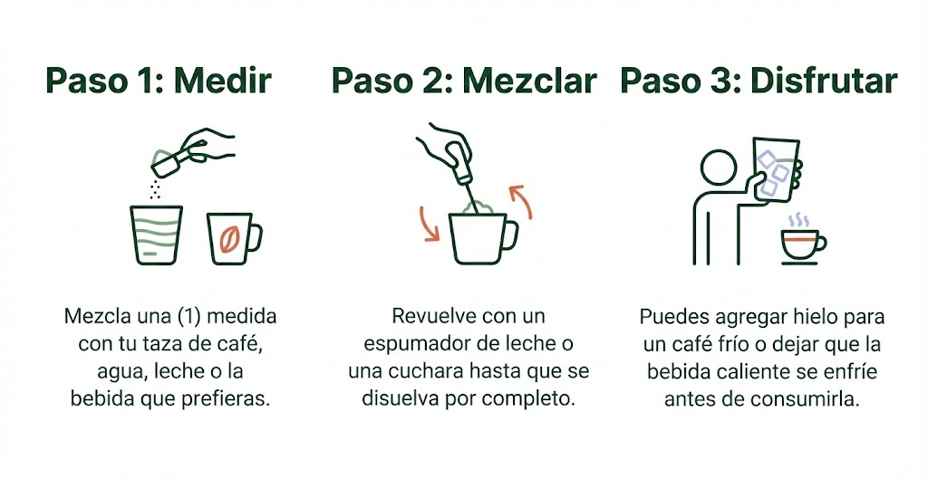 C&oacute;mo usar el col&aacute;geno